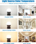 EvaStary Ceiling Fan Light Bulbs, 60W Equivalent E12 LED, 600LM Daylight 5000K, Non-dimmable, 6 Pack