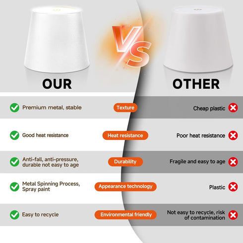 2025 Set New Bottle Lamp - LED Bottle Lights for Liquor & Wine Bottles, Cordless Lampshade, Whiskey Bottle Top Light