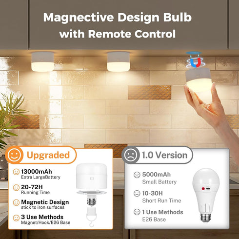 1 Pack 13000 Bulb, Bulb Dimmable Bulb mAh Battery Light Rechargeable with Remote, Wireless Light for Lamp Sconces Home