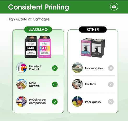 LLAOLLAO Remanufactured HP Ink 64 Combo Pack Replacement for HP 64XL Ink Cartridge for Envy Photo 7855 7858 7100 7155
