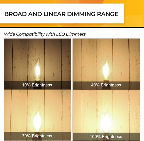 25 Bulbs, E12 Bulb Dimmable 2700K Bulbs, CA10 Bulbs, 90+ 200LM, 12 Pack Hizashi Watt Candelabra LED Soft Warm White