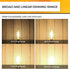 25 Bulbs, E12 Bulb Dimmable 2700K Bulbs, CA10 Bulbs, 90+ 200LM, 12 Pack Hizashi Watt Candelabra LED Soft Warm White