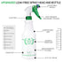 Plastic Spray Bottle 2 Pack, 32 Oz - Heavy Duty Leak Proof Mist Sprayer for Cleaning, Essential Oils, Hair