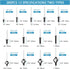 280pcs Black Pop Rivets Assortment Kit, SUVICTONG Aluminum Blind Rivets, 13 Sizes with Reinforced Label Case