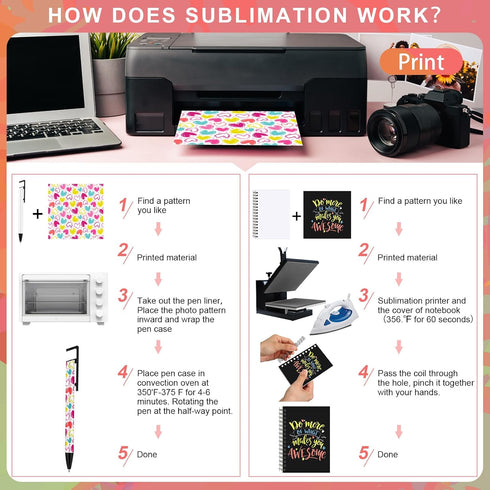 Spakon 24 Pcs Sublimation Pens and Journals Sets, Blank Heat Transfer Spiral A6 Notebooks with Sublimation Pens Bulk
