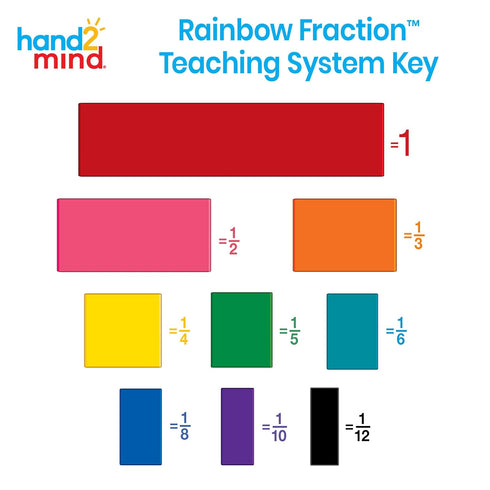hand2mind Plastic Double-Sided Decimal and Fraction Tiles, Montessori Math Materials, Set of 51