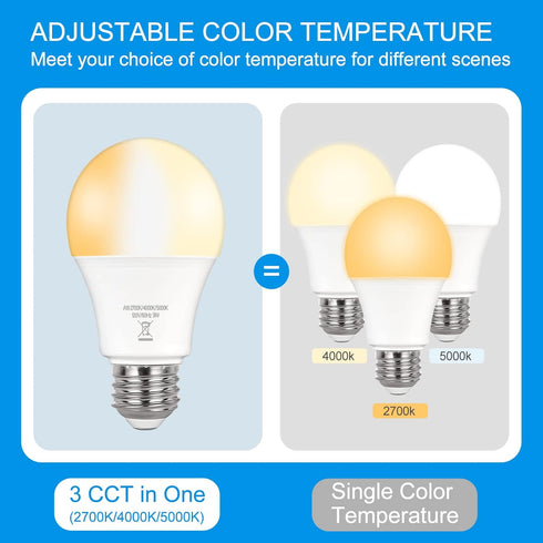 PARTPHONER A19 LED Light Bulbs, 60W Equivalent Efficient 9W, 900 Lumens, 3 Color Light Modes, Pack of 2