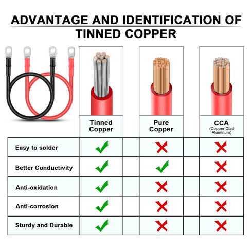 iGreely 8 AWG Battery Cable 4ft/1.2m Tinned Copper Wire with 5/16" Lugs for Solar Panel Automotive Motorcycle RV Marine