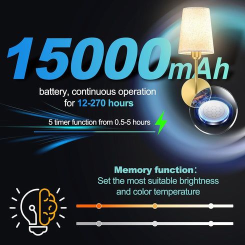 Set 2, 15000mAh Dimmable, Bulb JESLED Battery Operated Wall Sconce of Rechargeable Wall Lights with Timer Function