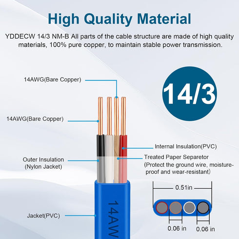14/3 15FT 14 3 NM-B Wire with Ground - Non-Metallic Sheathed Cable Pure Copper AWG Conductor Residential Indoor Wire