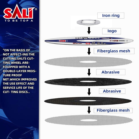 SALI 5 Pack Cut Off Wheel 4 1/2 Inch, 4-1/2" x 3/64" x 7/8" Cutting Wheels for Metal & Stainless Steel