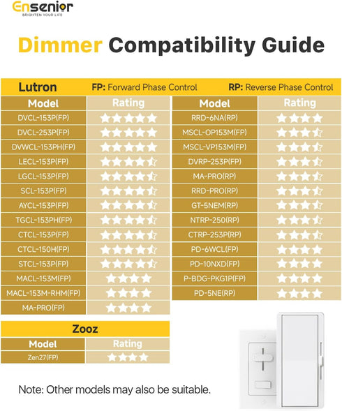 1 Pack 4 Inch Dimmable, 2700K-5000K 5CCT, 750LM 9W 120V, Ensenior LED Recessed Light, High Brightness, Damp Rated