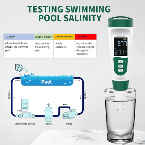 5-in-1 Swimming Digital PH Meter, with Voice Function, PH/TDS/EC/Temp/Salt Pool Salt Tester, Waterproof & Rechargeable