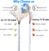 SinLoon UL-LP Certification T5 T8 LED Tube Connector Adapter Cable Wire 8.5 inch Male to Male Extension Cord (2-Pack