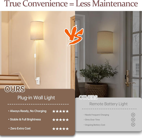 Set 2 Dimmable 3 Shenmoyl Plug in Wall Sconces of - Light Modes, Soft Fabric Linen Shade, Easy Install Wall Lamp