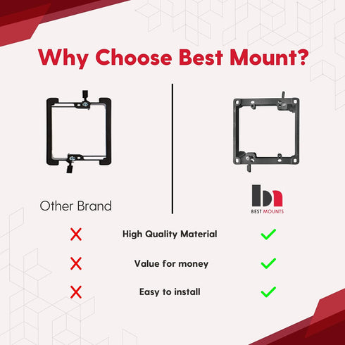 BestMounts - 1 Pack Low Voltage Mounting Brackets 2 Gang for Drywall Outlet Cable Pass Through Wall Plates