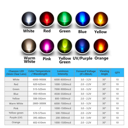 Chanzon 100pcs 3mm LED Diode Lights Assortment (10 Colors x 10pcs, Clear Transparent Lens) Emitting Lighting Bulb Kit