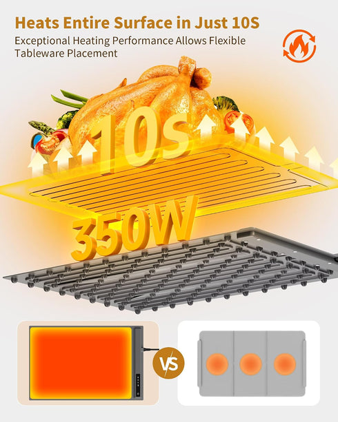 3 Plate,Countertop Food Warming Mat - Fast & Full Surface Heating, Silicone Heat Pad with Adjustable Temperature