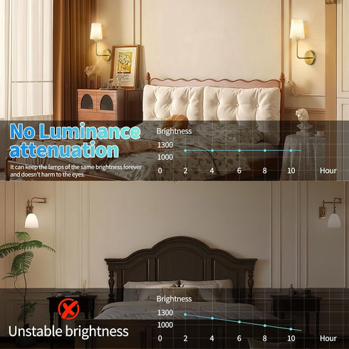 Set 2, 15000mAh Dimmable, Bulb JESLED Battery Operated Wall Sconce of Rechargeable Wall Lights with Timer Function