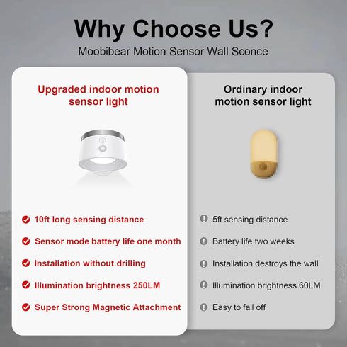 2Pcs, 3500mAh 360 3 Moobibear Motion Sensor Wall Light Indoor Rechargeable Battery Operated LED Wall Light, Wall Lamp