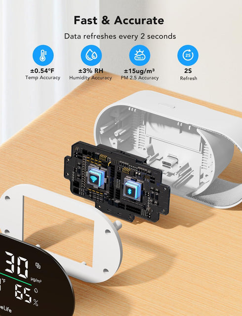 GoveeLife Smart Air Quality Monitor with PM2.5, WiFi, Temperature & Humidity Sensors, LED Display for Home & Office