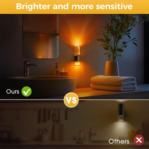 0-100 Dimmable 1 Pack L LOHAS LED Night Light, Flameless Candle Night Light Plug into Wall, LM Nightlight, Plug