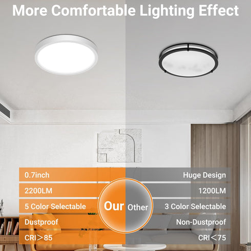 2Pack 9 Inch 18W, 2200LM, 0.7 Inch, 3000K-6500K Closet, slochi LED Flush Mount Ceiling Light Fixture, Super Slim