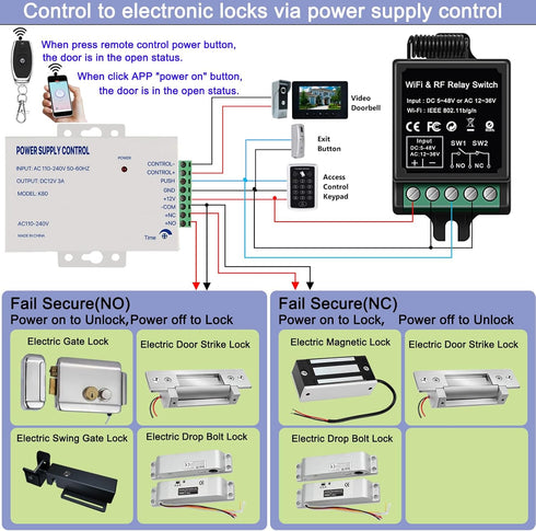 idealWIN Wireless Remote Switch - Remote + App Dual Control for Door Systems,Electric Locks | for Light Switch,Electric