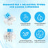 Zyghjort 30 3 Mechanical Keyboard Switches, Pcs Pin Blue Keyboard Clicker Replacement Pre-Lubricated Clicky Key