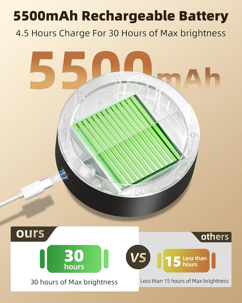 5500mAh 3 360Rotation Dimmable (2 Pack) EZVALO LED Wall Mounted Lights, Rechargeable Wall Sconces Lamp, Color Temps