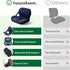 FuturaLoom Ergonomic Seat Cushion for Sciatica Relief & Long Driving - Memory Foam Back Support with Adjustable Strap