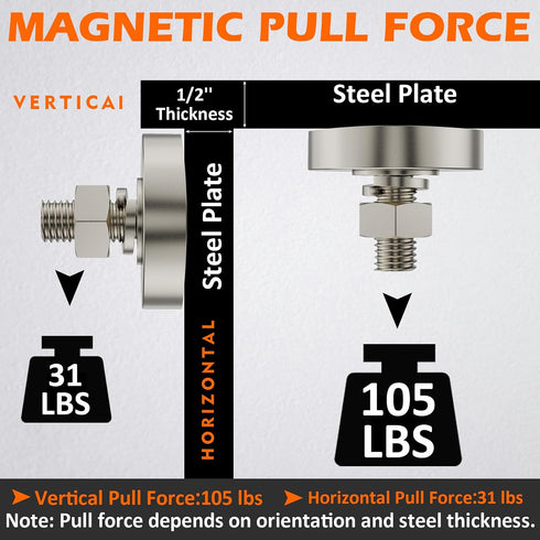 10lbs Duty,2 Pack M8 MUTUACTOR Neodymium Magnets with Bolts,Magnetic Mount Permanent Rare Earth Round Magnet Heavy