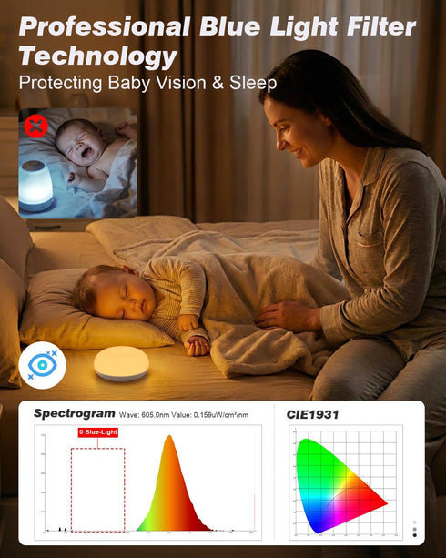 0 3 Dimming, Baby Night Light, Blue-Light Nursery Egg Light for Breastfeeding, Flip Design, Soft BPA Free, Colors