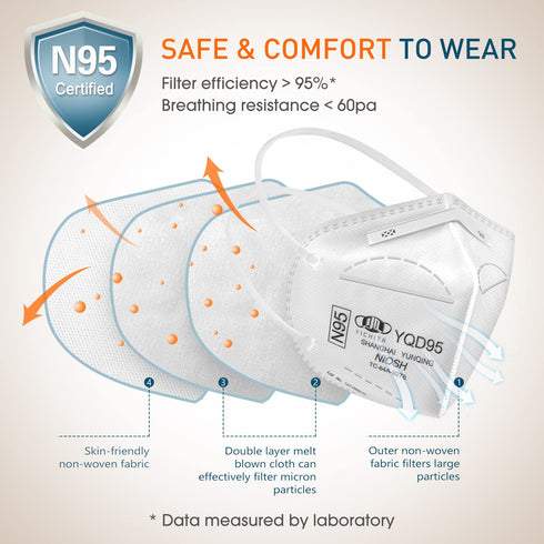 N95 25-Pack, N95 YQ YICHITA Mask NIOSH Approved Particulate Respirator Face Masks Universal Fit - Individually Wrapped