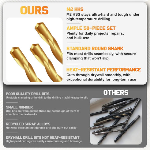 50PCS 5/32 Inch Set Drywall Router Bits Cutting & Cutout Tool with Spiral Guide | Includes Brocas para Drywall, Drywall