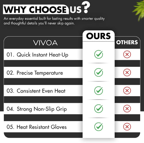 VIVOA (15"x24") 5 Settings Portable Silicone Food Warming Mat with Temp | Includes Storage Bag & Heat-Resistant Gloves