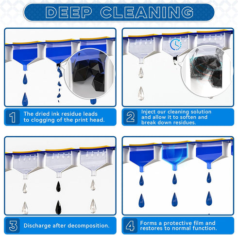 Printhead Cleaning Kit, 150ml Best Printer Cleaning Kit for Epson, HP, and Canon Inkjet Printers