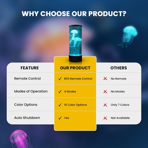 16 4 Brewish Jellyfish Lamp, Color Options, Mode Lifelike Jellyfish Aquarium, Auto Shutdown, Remote Control Electric