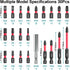 30Pcs Set, S2 Screwdriver Bit Steel Impact Bits with Magnetic Phillips, Slotted, Torx, Hex & Allen, Storage Case