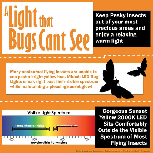 A19 LED Bug Light, Replaces 100W, Yellow Spectrum E26 Medium Outdoor Bulb for Porch, 2-Pack
