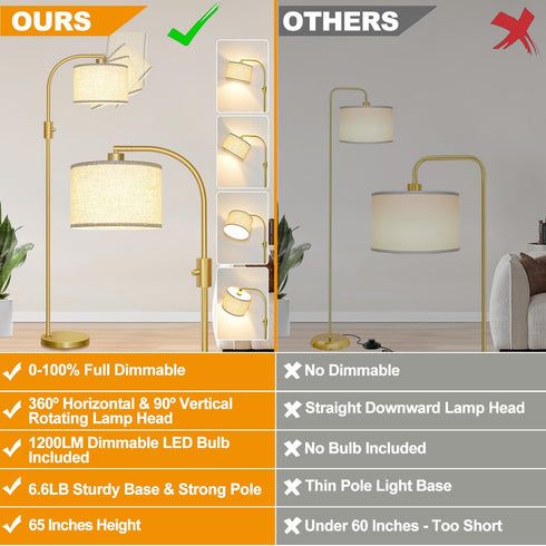 Dimmable 1200 Bulb Nintiue Upgraded Modern Arc Tall Standing Floor Lamp with Linen Shade, Lumens LED Included
