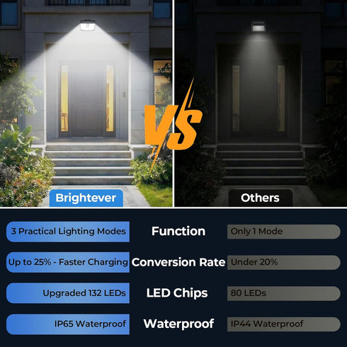 4-Pack 3 Brightever Solar Lights Outdoor Motion Sensor, Super Bright Outdoor Solar Lights Waterproof, Lighting Modes