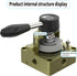 HV-02 Solenoid Valves Industrial Switches, Pneumatic Lever Operated Valve 1/4" for Automation Equipment