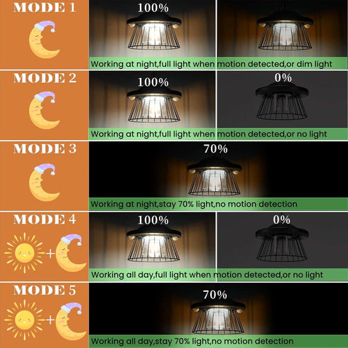 3000lm E27 Bulb,Cool White,5 HULPPRE Solar Light Indoor&Outdoor,Solar Shed Light Daytime or Night,Classic Metal