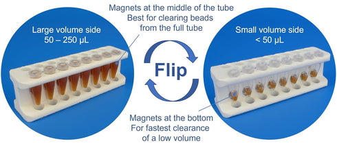 Sergi Lab Supplies Magnetic Rack for DNA/RNA Purification, 100-250 Microliter PCR Tubes (16 tubes)