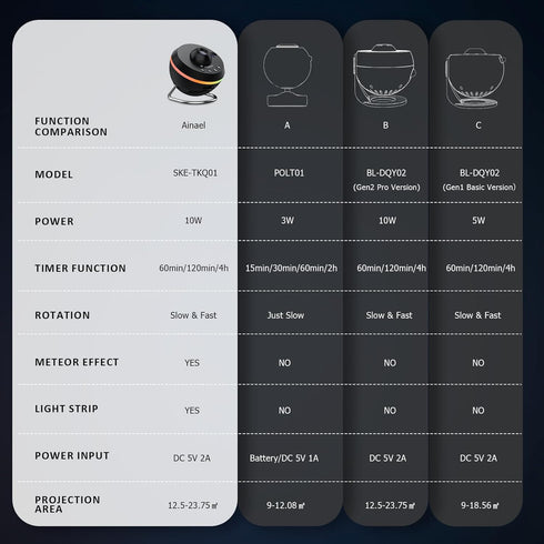 1 180 Galaxy Projector, Star Projector Home Planetarium with Glass Projection Disc, Rotatable Starry Sky Night Light