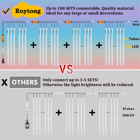 Roytong 10 12 Inch 360 High Brightness Tube LED Meteor Shower Rain Lights Cascading Falling Rain Outdoor Light