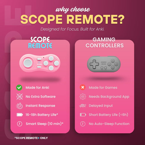 SCOPE REMOTE (16-18 - Remote for Anki. Customizable with Anki Add-on, Compatible with Windows, Mac, iOS, iPad