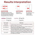 QUQELIN 1 Packs 15 (1) Iron Deficiency Test Kits: Iron Level Test Result in Mins