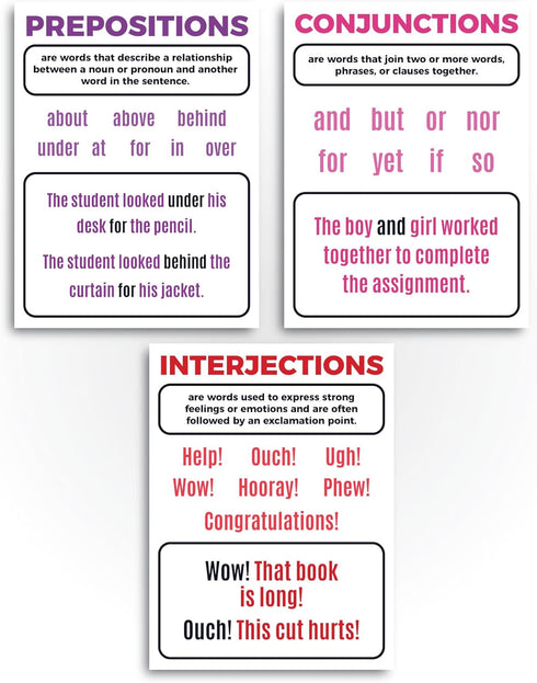Sproutbrite Parts of Speech Bulletin Board Border Set - Educational Grammar Cutouts for Classroom